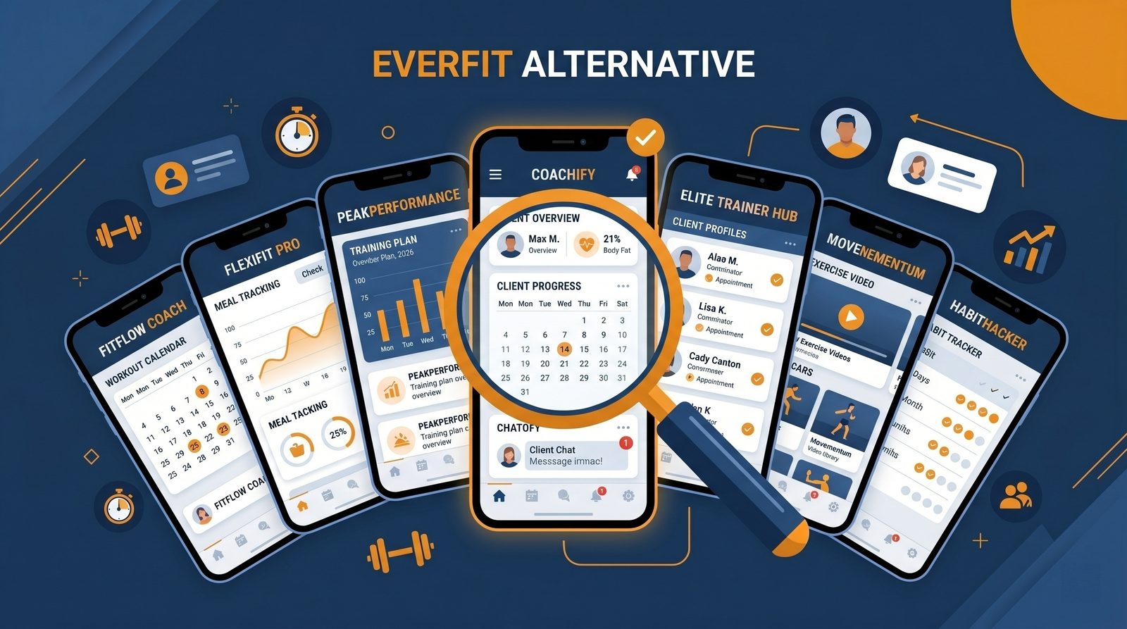Everfit Alternative: Die 7 besten Optionen für Personal Trainer (2026)
